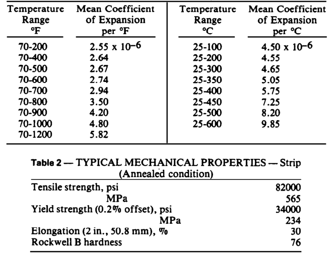 Alloy 42 linear thermal expansion