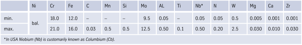 Alloy50 chemical composition