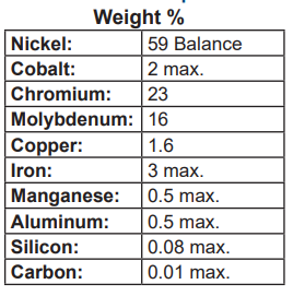 Hastelloy C-2000 chemical composition