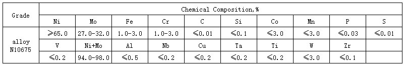 Hastelloy B3 chemical composition