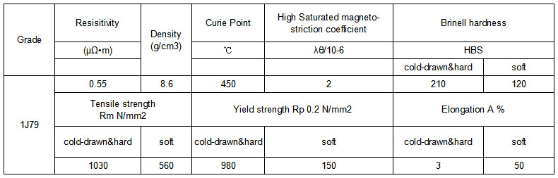 1j79 physical and mechanical properties under GBn198-88 standard