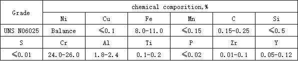 602ca chemical composition