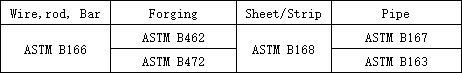 602ca main produce standards