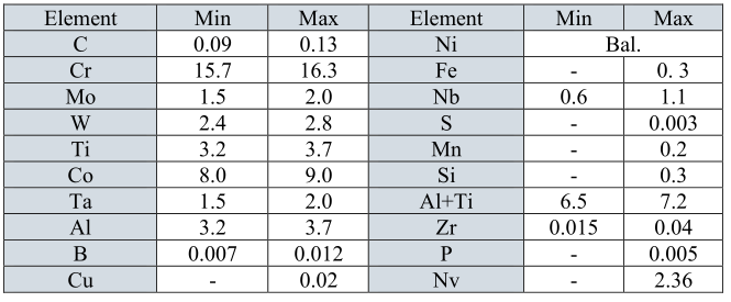 Chemical composition of Inconel738LC